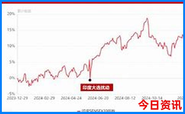 福建5日游最佳旅游路线